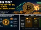 Bitcoin today btc